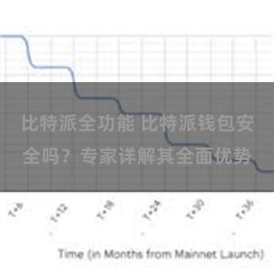 比特派全功能 比特派钱包安全吗？专家详解其全面优势