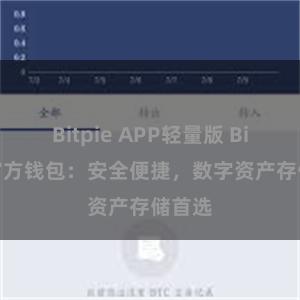 Bitpie APP轻量版 Bitpie官方钱包：安全便捷，数字资产存储首选